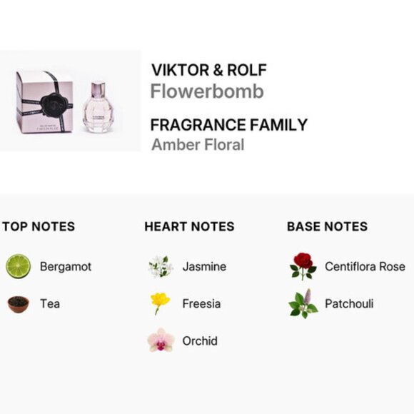 Viktor&Rolf Gift Set-Drawstring,Flowerbomb Spray&Body Cream-1.2ml,50ml-2pc-NEW - Picture 6 of 16